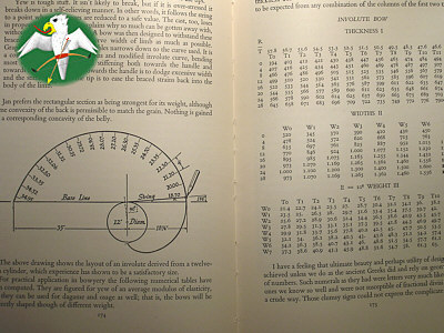 Formulars, Drawings and Table for specific Bow Constructions are given, e.g. the Involute Bow.   © Falk 2007